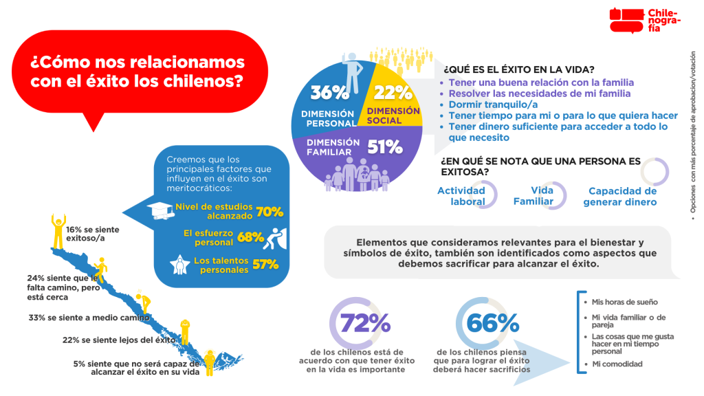 INFOGRAFIA MODULOS 4